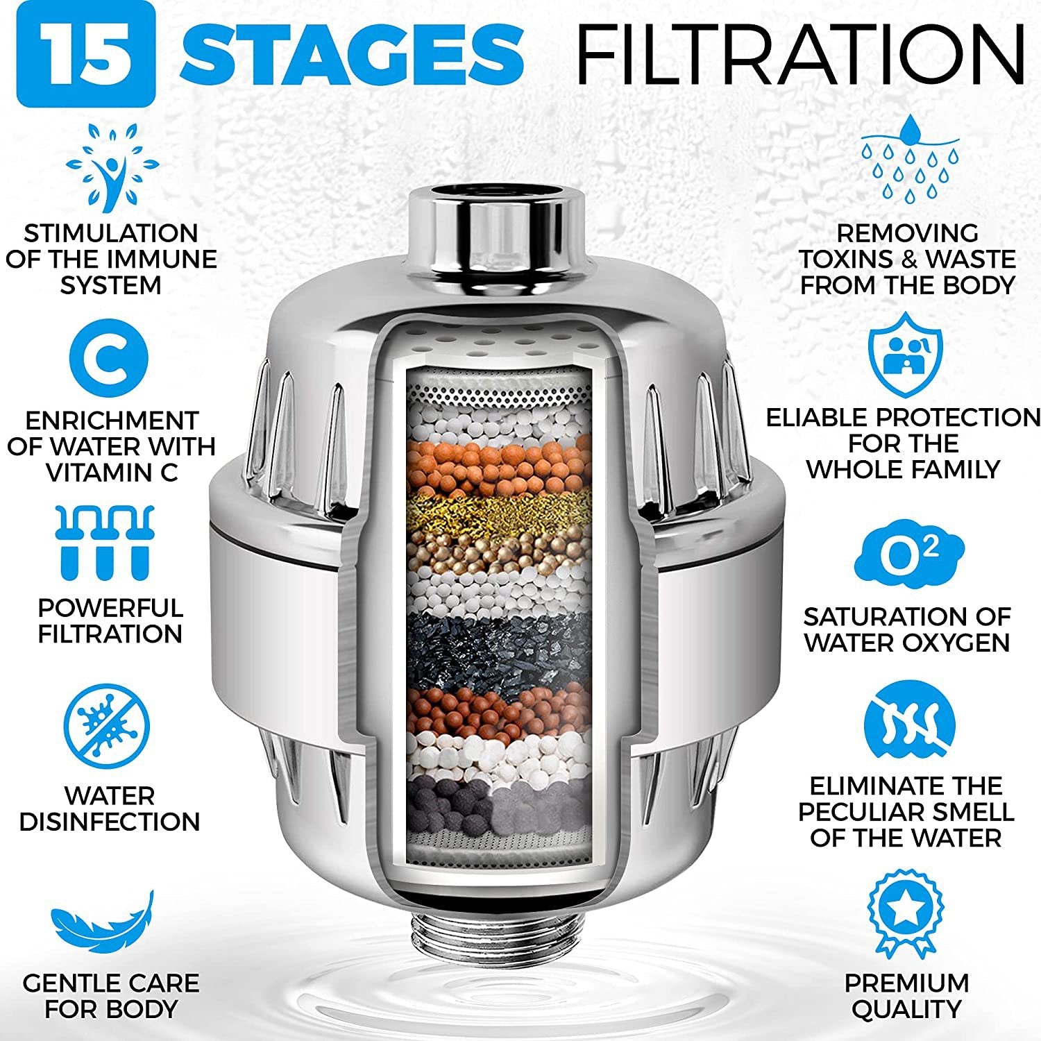 17-layer Shower Filter Active Health Shower Head